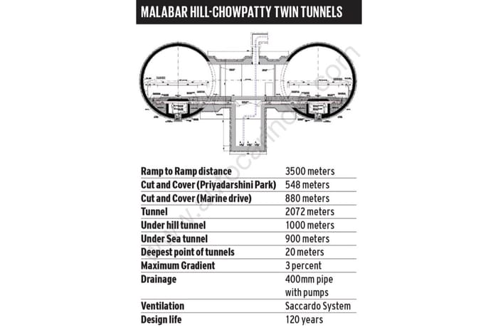 Driving through the Mumbai Coastal Road in a Lamborghini Huracan 